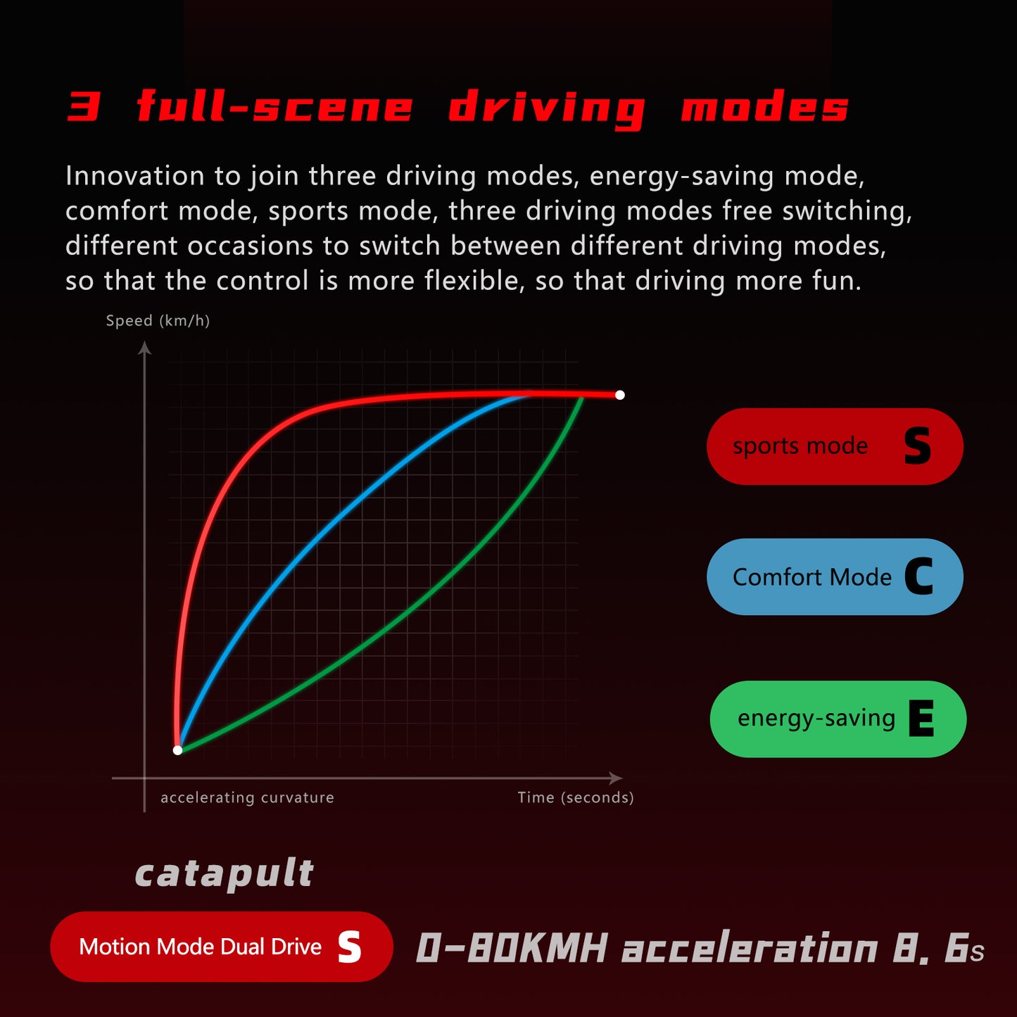 HWWH Electric Scooter Off-road Folding Electric Scooter for Adults S5 NFC Smart APP Control 85km/h 6000W 120KM Range Power cell 60V38AH